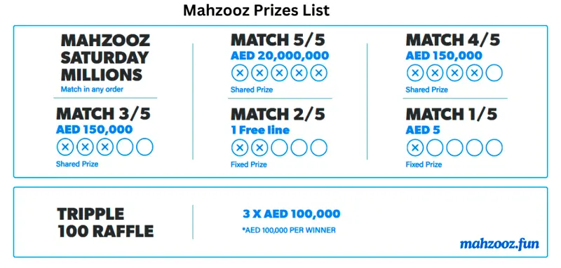 mahzooz prizes list